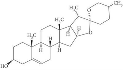 Fenugreek derived diosgenin as an emerging source for diabetic therapy